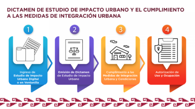Estudio de Impacto Urbano